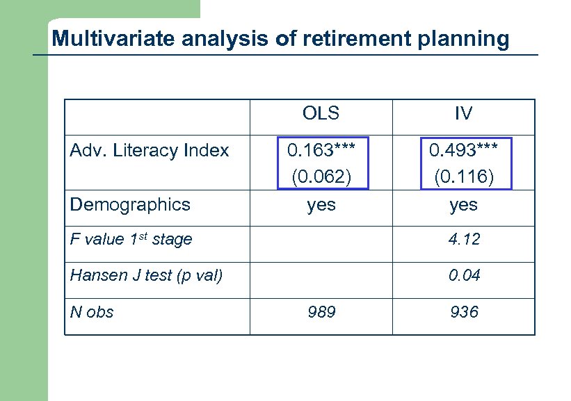 Multivariate analysis of retirement planning OLS Adv. Literacy Index Demographics IV 0. 163*** (0.