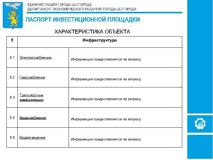 ХАРАКТЕРИСТИКА ОБЪЕКТА 5 Инфраструктура 5. 1 Электроснабжение: 5. 2 Газоснабжение 5. 3 Транспортные коммуникации