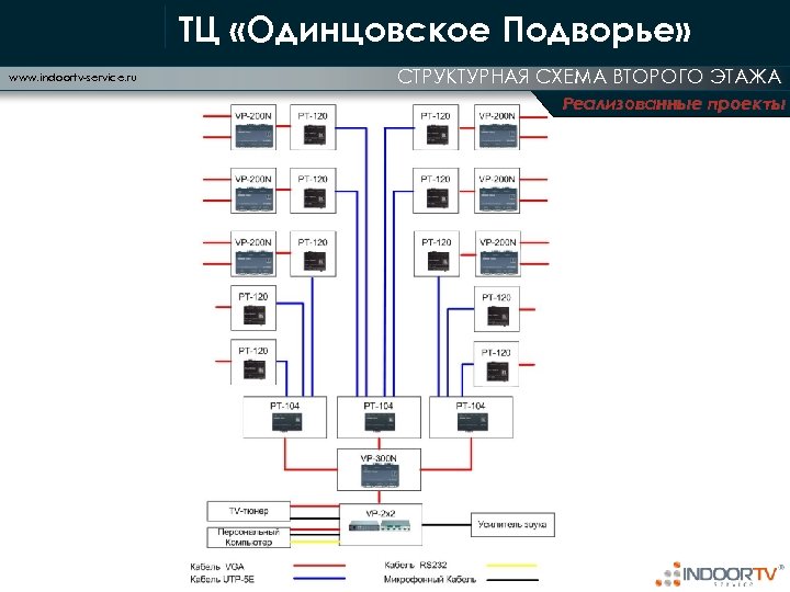 Тц ривьера схема 3 этажа