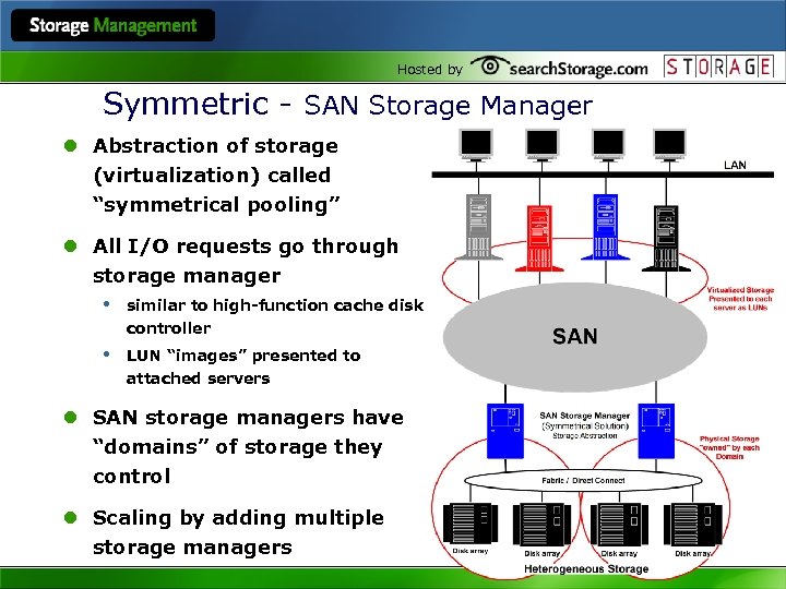 Hosted by Symmetric - SAN Storage Manager l Abstraction of storage (virtualization) called “symmetrical