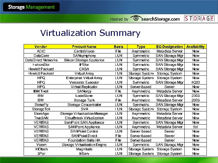 Hosted by Virtualization Summary 