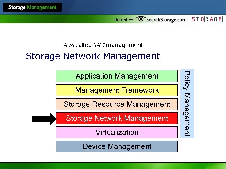 Hosted by Also called SAN management Storage Network Management Framework Storage Resource Management Storage