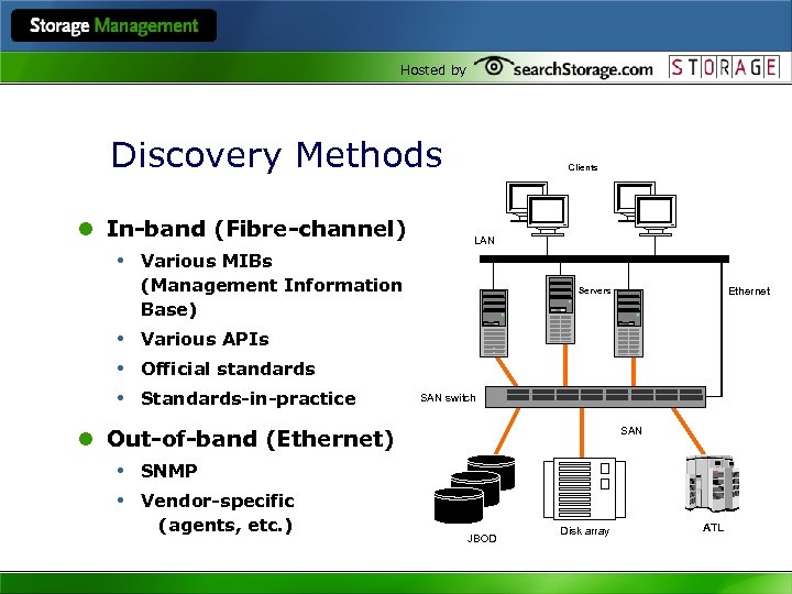 Hosted by Discovery Methods l In-band (Fibre-channel) • Various MIBs Clients LAN (Management Information