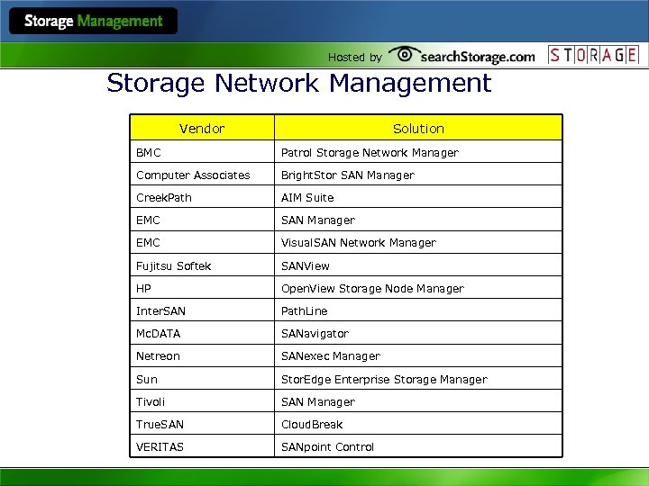 Hosted by Storage Network Management Vendor Solution BMC Patrol Storage Network Manager Computer Associates