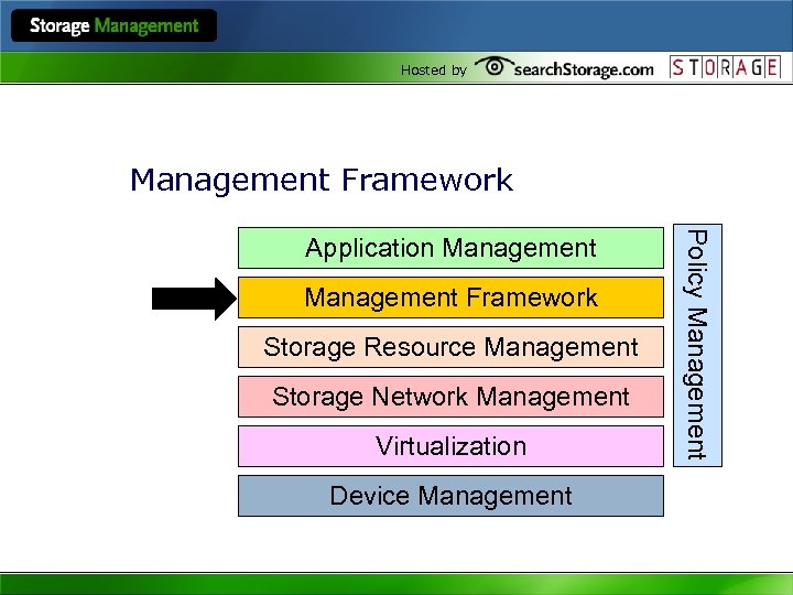 Hosted by Management Framework Storage Resource Management Storage Network Management Virtualization Device Management Policy