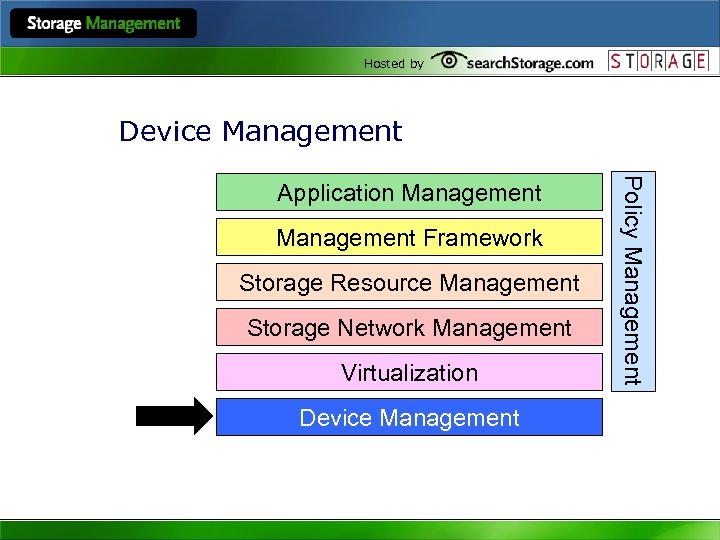 Hosted by Device Management Framework Storage Resource Management Storage Network Management Virtualization Device Management