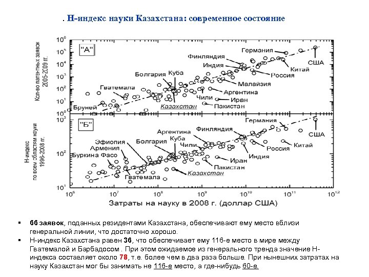. Н-индекс науки Казахстана: современное состояние § § 66 заявок, поданных резидентами Казахстана, обеспечивают