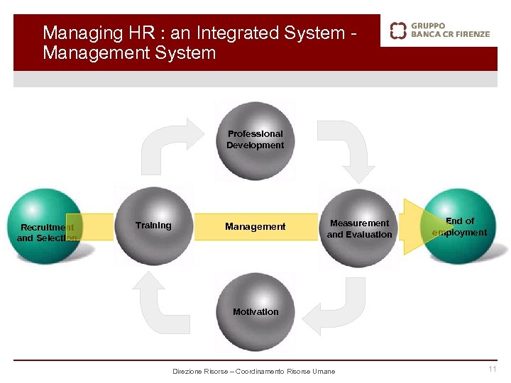 Managing HR : an Integrated System Management System Professional Development Recruitment and Selection Training