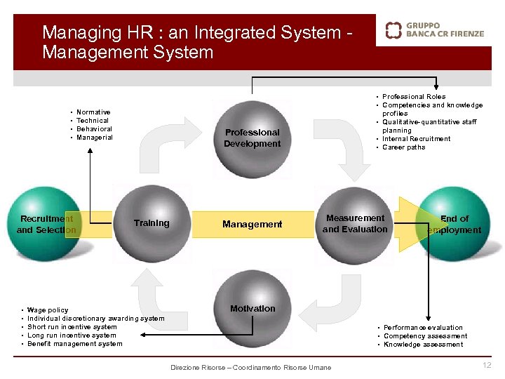 Managing HR : an Integrated System Management System • • Recruitment and Selection •