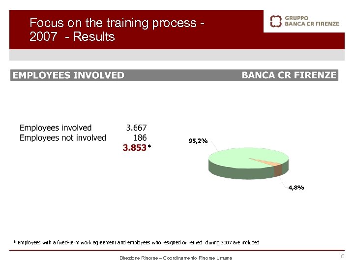 Focus on the training process 2007 - Results * * Employees with a fixed-term