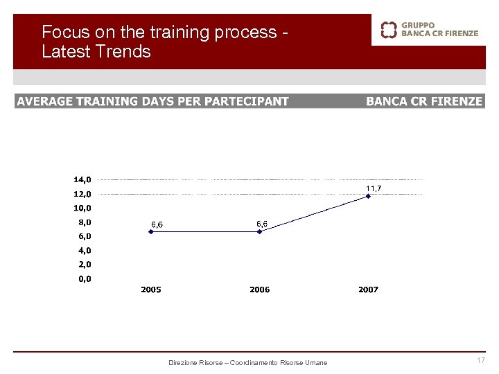 Focus on the training process Latest Trends Direzione Risorse – Coordinamento Risorse Umane 17