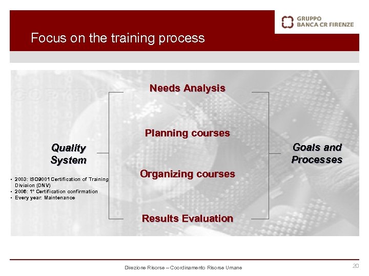 Focus on the training process Needs Analysis Planning courses Goals and Processes Quality System