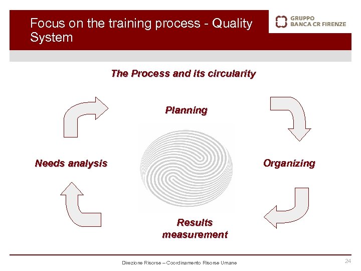 Focus on the training process - Quality System The Process and its circularity Planning
