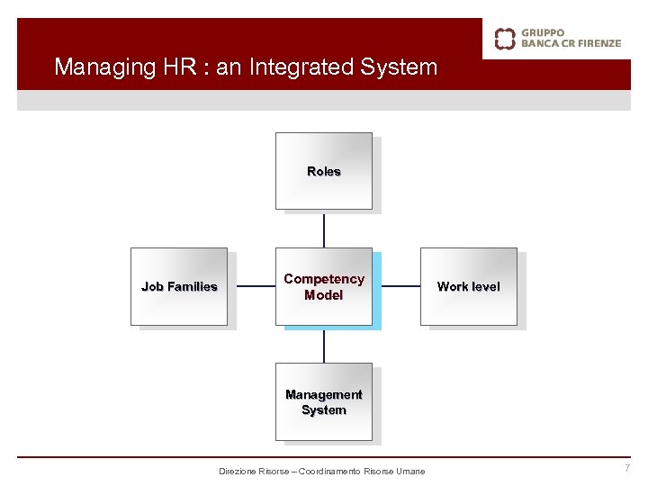 Managing HR : an Integrated System Roles Job Families Competency Model Work level Management