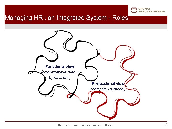 Managing HR : an Integrated System - Roles Functional view (organizational chart – by