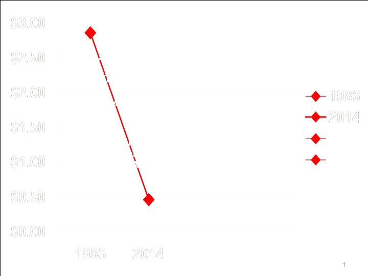 Opportunities for EAPs Surviving the Tidal Wave of Change . Now What? ? W.