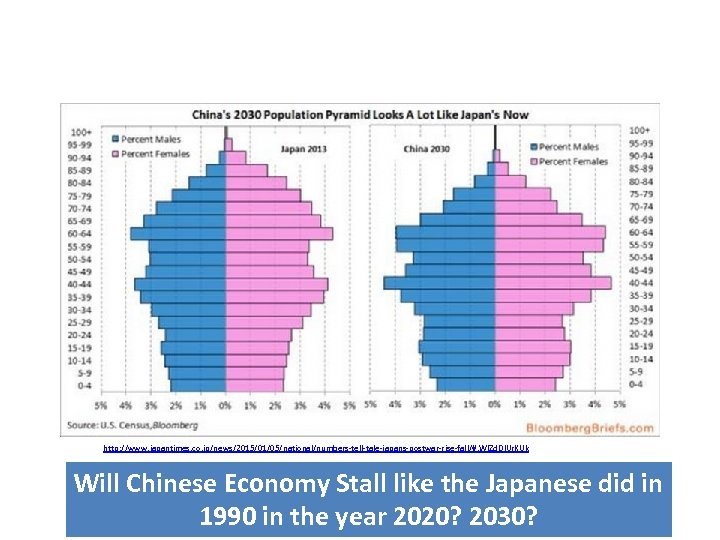 http: //www. japantimes. co. jp/news/2015/01/05/national/numbers-tell-tale-japans-postwar-rise-fall/#. WIZd. Dl. Ur. KUk Will Chinese Economy Stall like