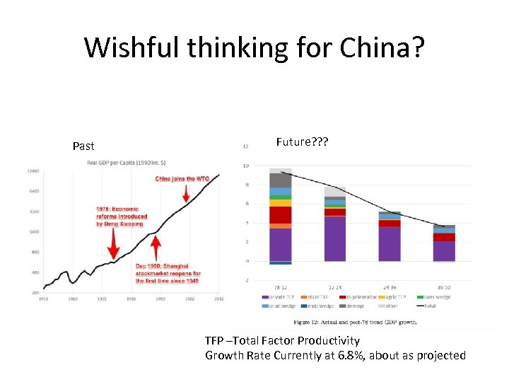 Wishful thinking for China? Past Future? ? ? TFP –Total Factor Productivity Growth Rate