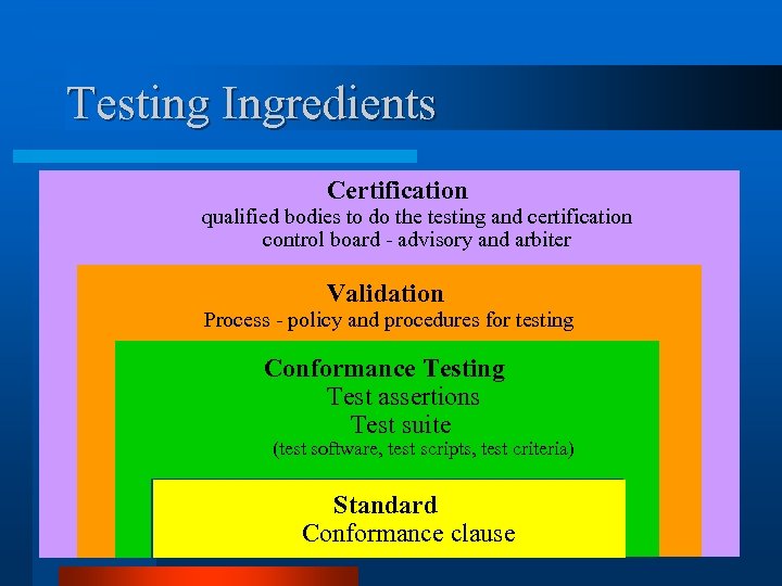 Testing Ingredients Certification qualified bodies to do the testing and certification control board -