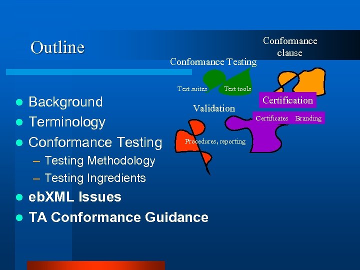 Outline Conformance Testing Test suites Background l Terminology l Conformance Testing l Test tools