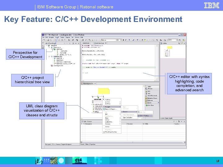 IBM Software Group | Rational software Key Feature: C/C++ Development Environment Perspective for C/C++