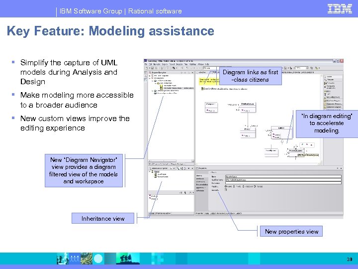 IBM Software Group | Rational software Key Feature: Modeling assistance Simplify the capture of