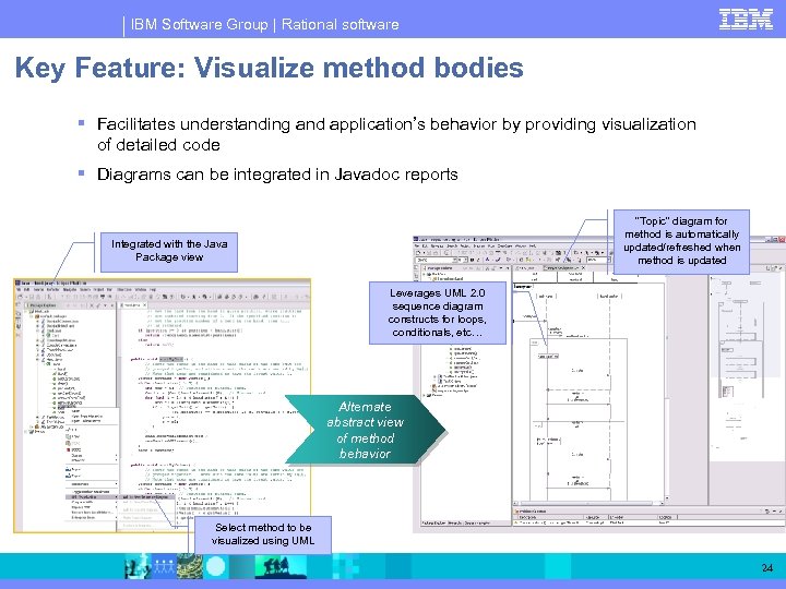 IBM Software Group | Rational software Key Feature: Visualize method bodies Facilitates understanding and