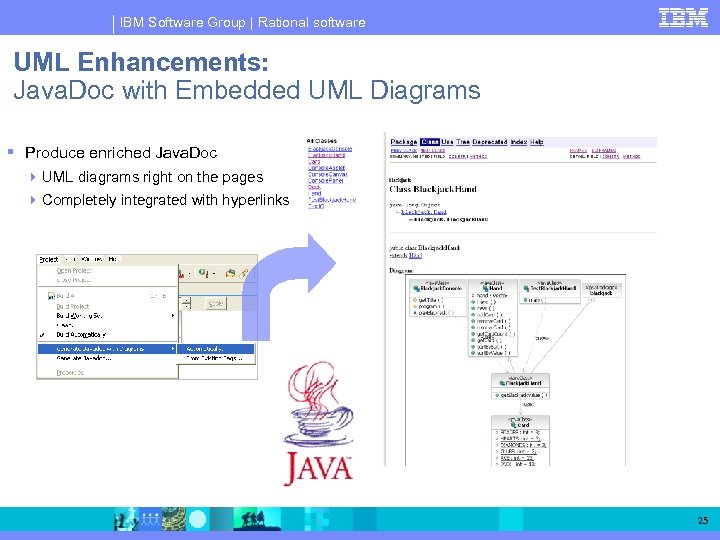 IBM Software Group | Rational software UML Enhancements: Java. Doc with Embedded UML Diagrams