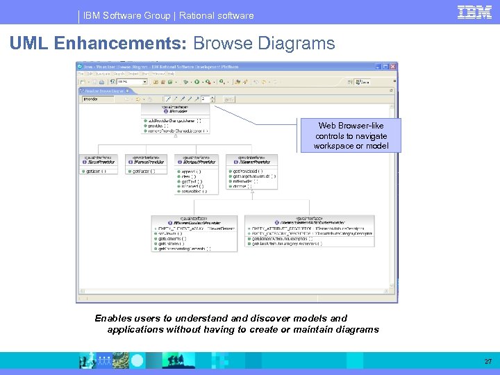 IBM Software Group | Rational software UML Enhancements: Browse Diagrams Web Browser-like controls to