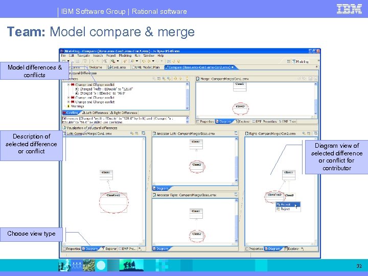 IBM Software Group | Rational software Team: Model compare & merge Model differences &