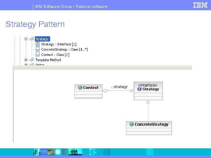 IBM Software Group | Rational software Strategy Pattern 