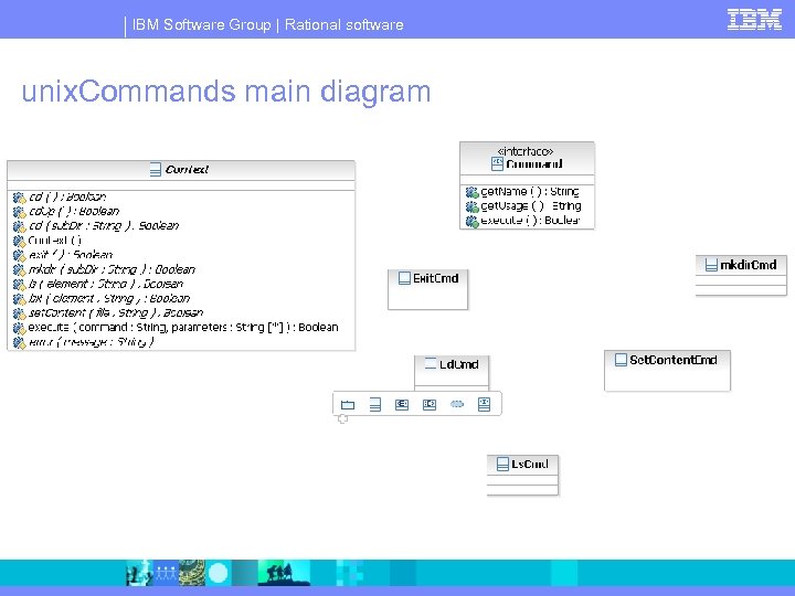 IBM Software Group | Rational software unix. Commands main diagram 