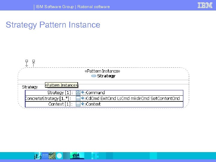 IBM Software Group | Rational software Strategy Pattern Instance 