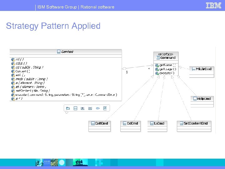 IBM Software Group | Rational software Strategy Pattern Applied 