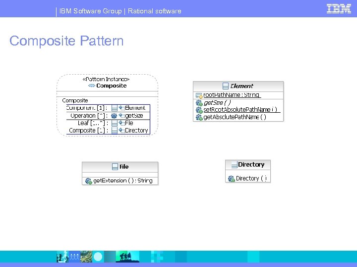 IBM Software Group | Rational software Composite Pattern 