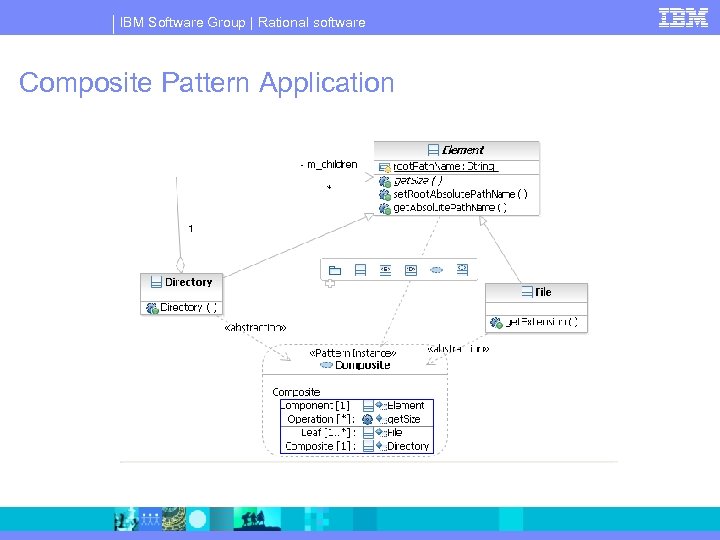 IBM Software Group | Rational software Composite Pattern Application 