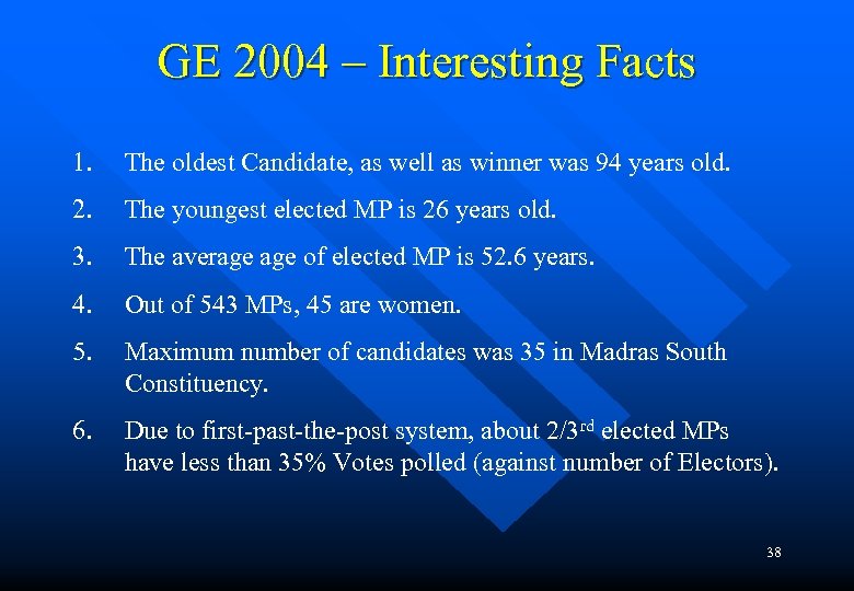 GE 2004 – Interesting Facts 1. The oldest Candidate, as well as winner was