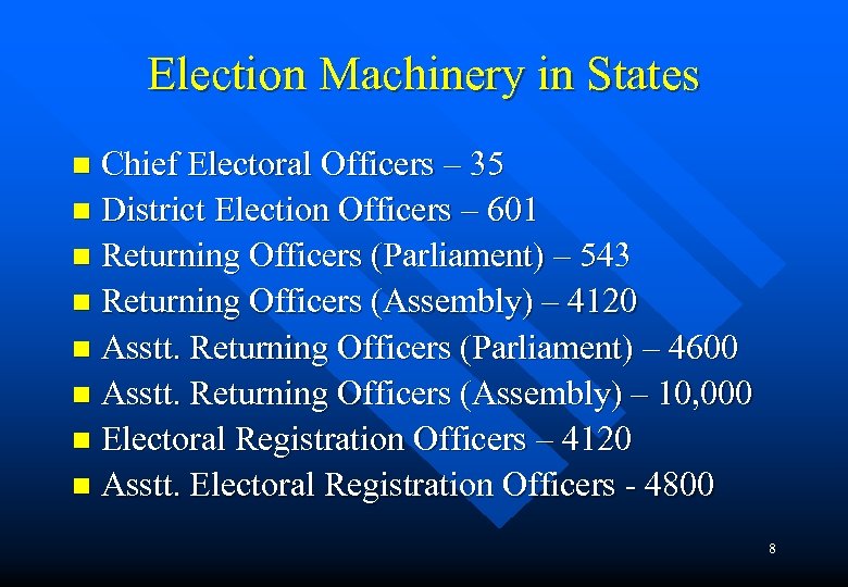 Election Machinery in States Chief Electoral Officers – 35 n District Election Officers –