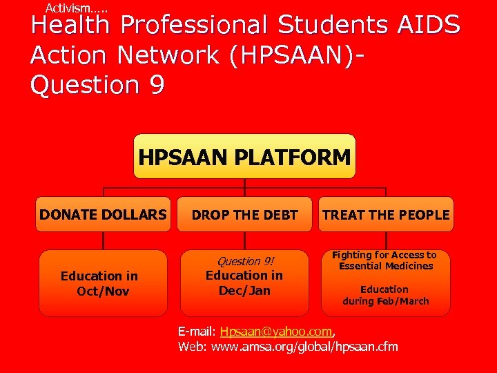 Activism…. . Health Professional Students AIDS Action Network (HPSAAN)Question 9 HPSAAN PLATFORM DONATE DOLLARS