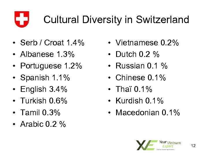 Cultural Diversity in Switzerland • • Serb / Croat 1. 4% Albanese 1. 3%