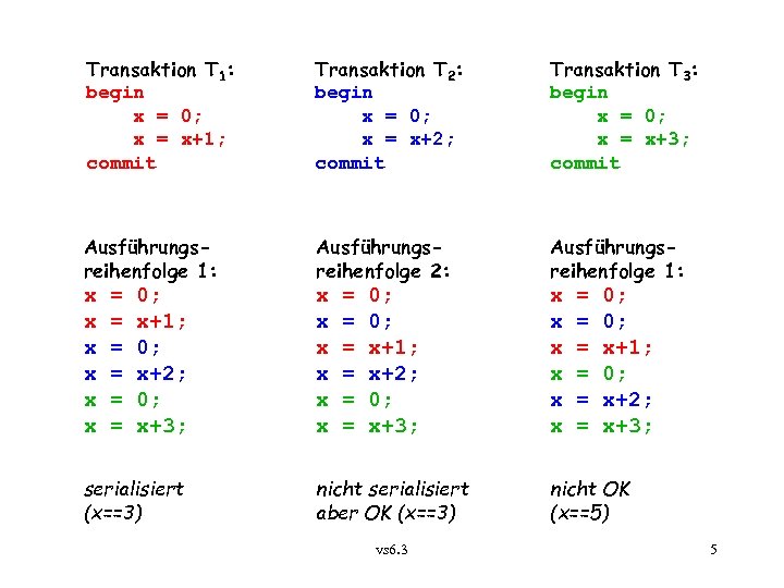 Transaktion T 1: begin x = 0; x = x+1; commit Transaktion T 2: