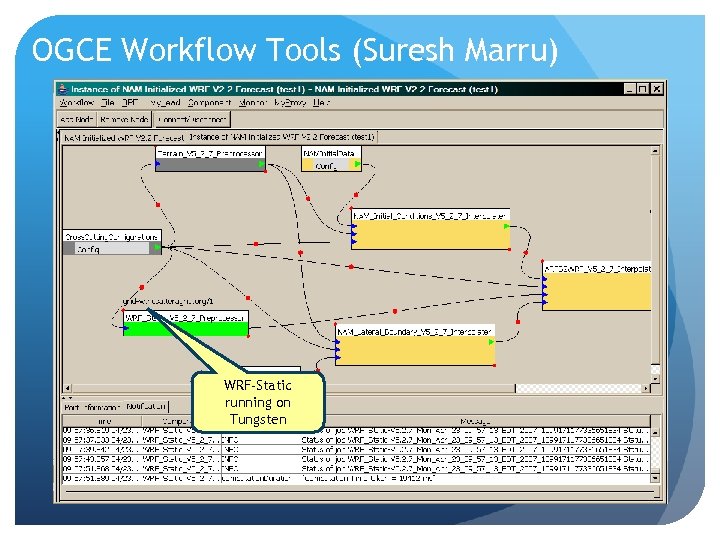 OGCE Workflow Tools (Suresh Marru) WRF-Static running on Tungsten 