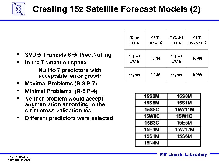 Creating 15 z Satellite Forecast Models (2) Raw Data • • • SVD Truncate