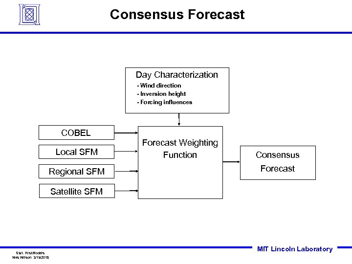 Consensus Forecast Day Characterization - Wind direction - Inversion height - Forcing influences COBEL