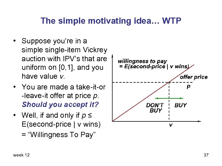 The simple motivating idea… WTP • Suppose you’re in a simple single-item Vickrey auction