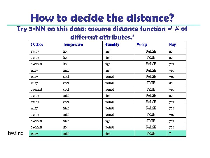 How to decide the distance? Try 3 -NN on this data: assume distance function
