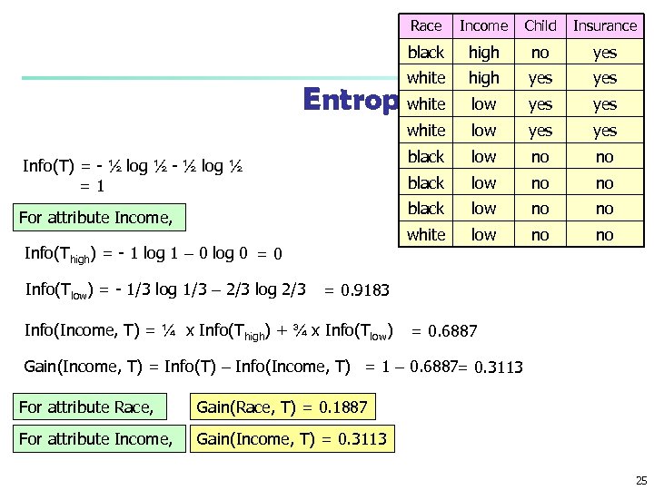 Race Income Child Insurance black high no yes white high yes low yes white
