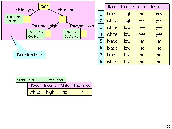 root Race yes white high yes 3 white low yes yes black low no