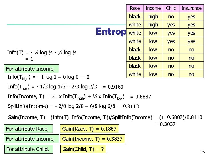 Race Income Child Insurance black high no yes white high yes low yes white