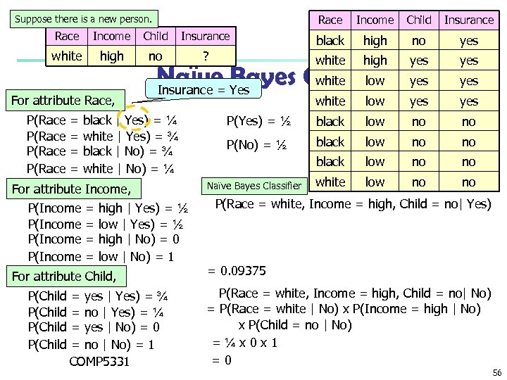 Race Suppose there is a new person. Income Child Insurance Race Income Child Insurance
